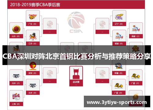 CBA深圳对阵北京首钢比赛分析与推荐策略分享